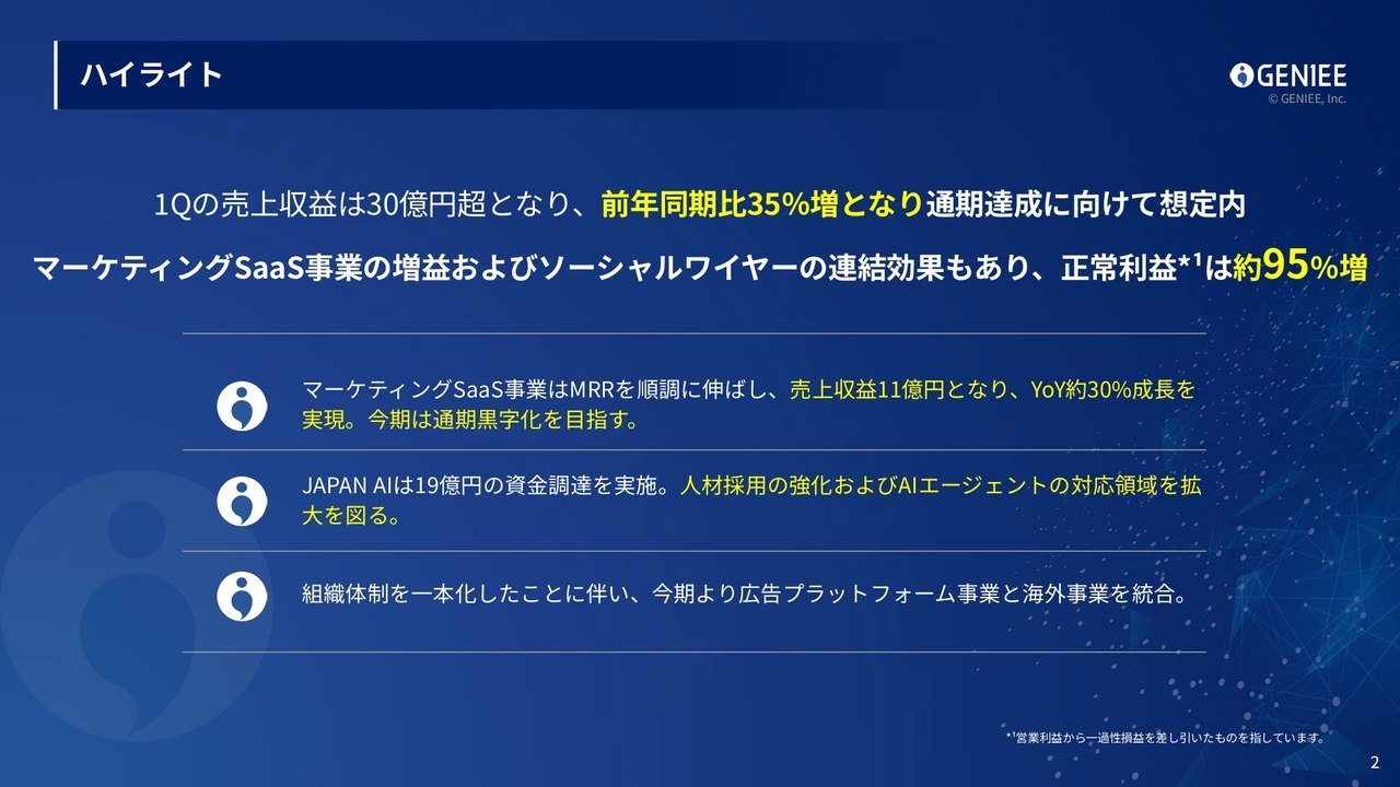 【QAあり】ジーニー、1Q正常利益は前年比95％増と大幅成長　マーケティングSaaSの伸長に加え、M&Aによる事業拡大効果も寄与
