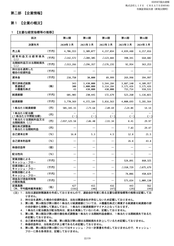 【質疑応答】株式会社LIFE CREATE（352A）　新規上場記者会見