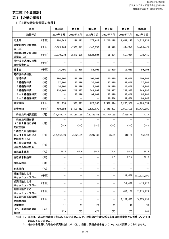 【質疑応答】デジタルグリッド株式会社（350A）　新規上場記者会見