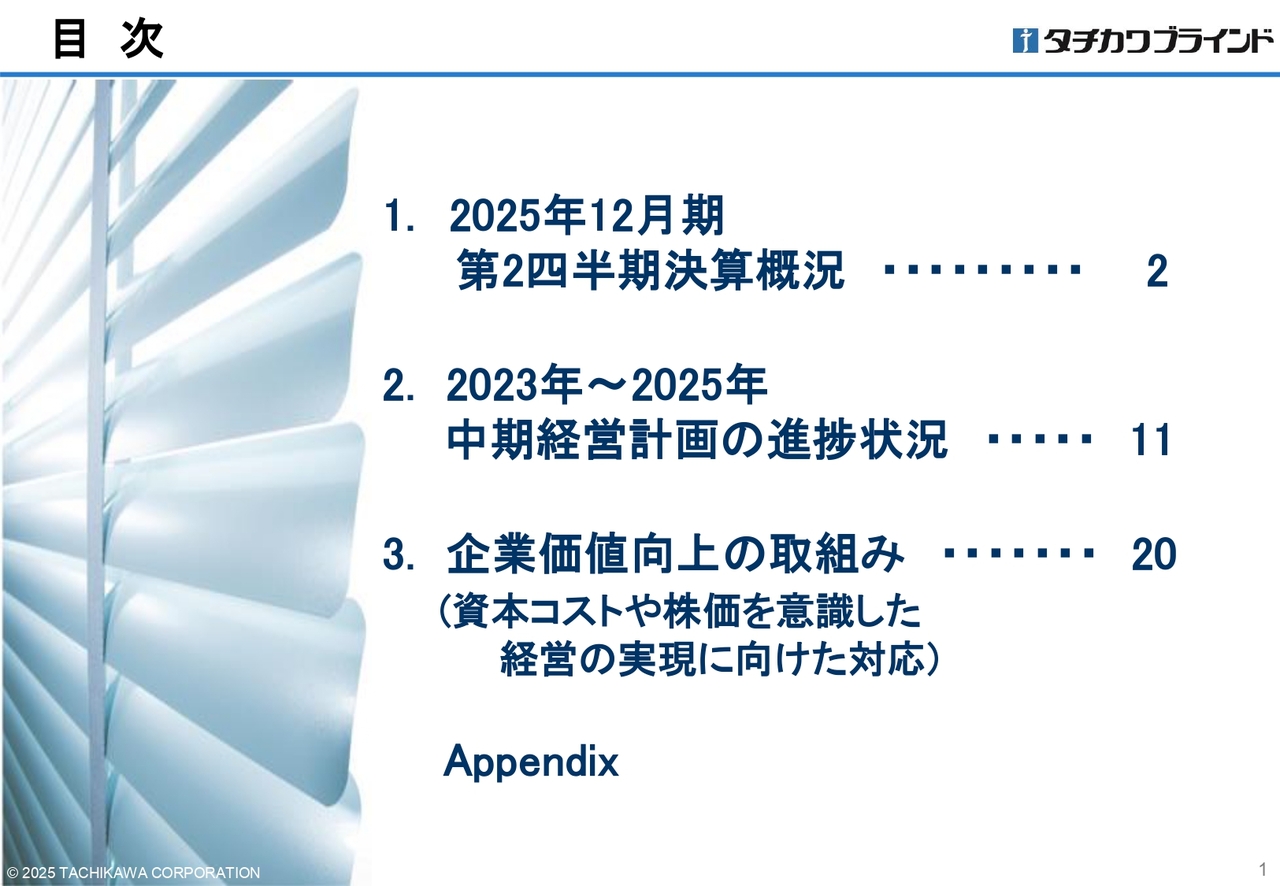 【QAあり】立川ブラインド工業、当期純利益の通期予想を上方修正、過去最高益達成を目指す　2Qは売上・利益ともに年初計画を超過