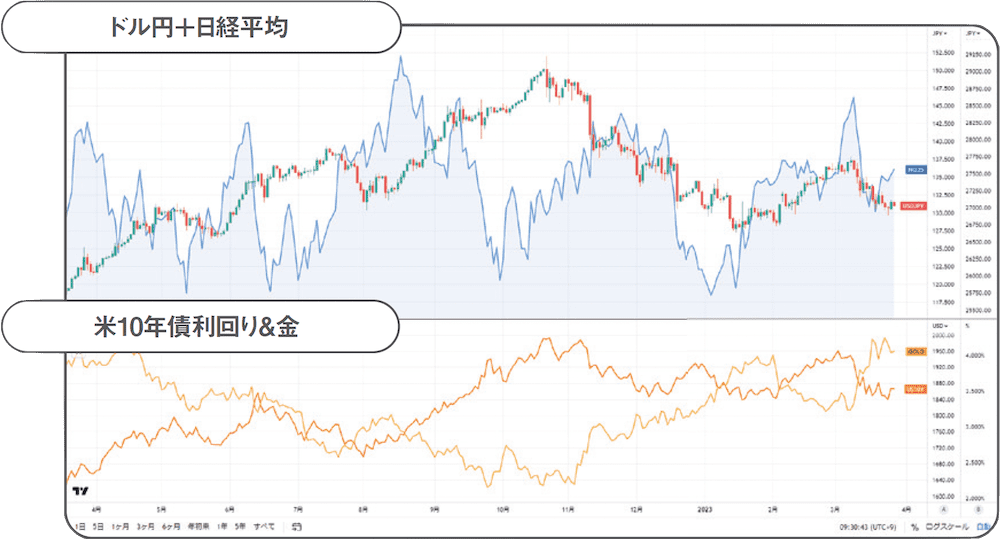 source: FX雑誌『外国為替』