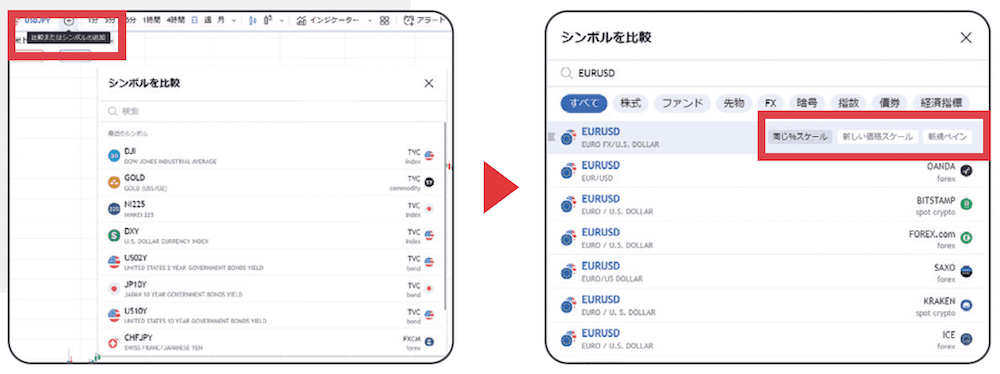 source: FX雑誌『外国為替』