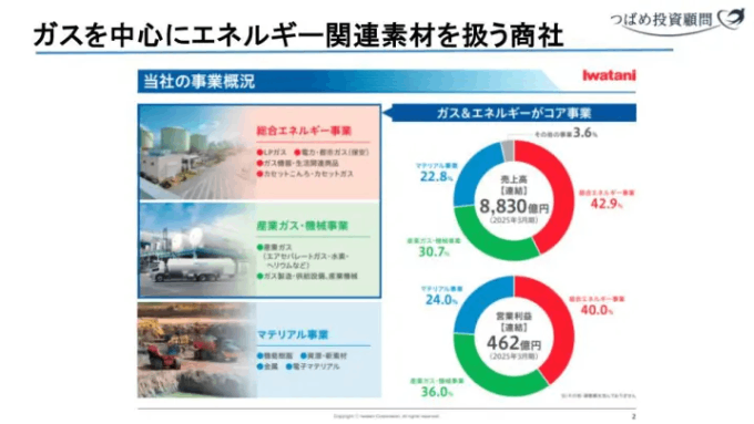 出典：岩谷産業株式会社
