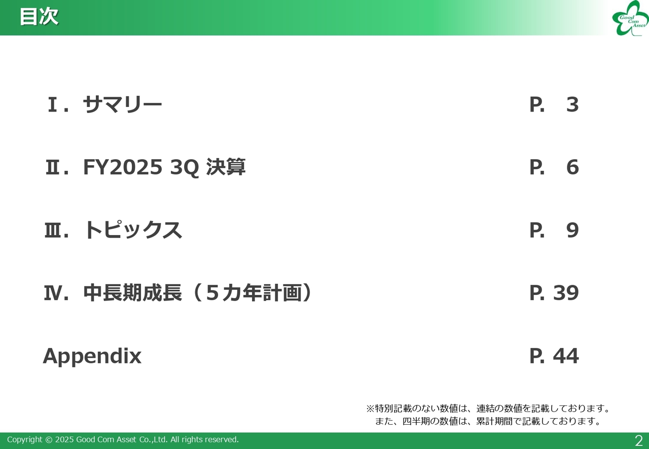 【QAあり】グッドコムアセット、通期は過去最高益予想　M&Aとリート展開を軸に5カ年計画で2030年に売上高6,000億円を目指す