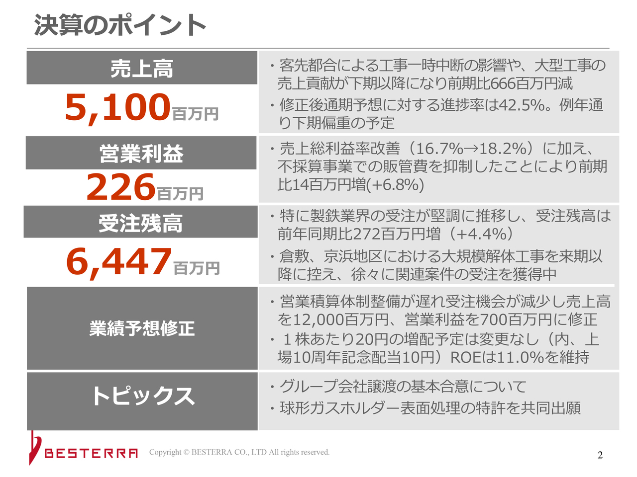 【QAあり】ベステラ、「中計経営計画2030」で売上300億円目標　AI活用・拠点拡大・風力発電解体工事需要で成長加速