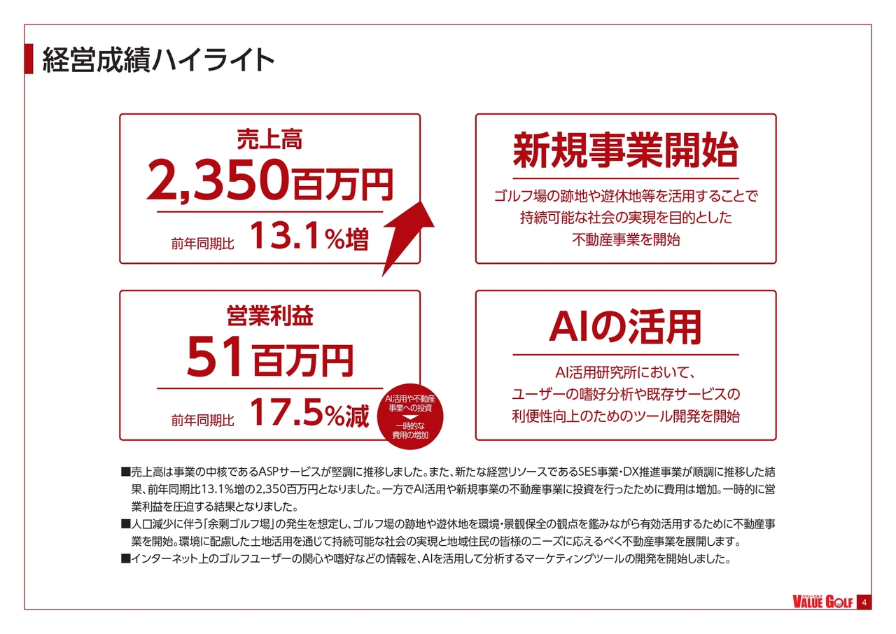 バリューゴルフ、2Q売上高は前年比13％増と好調　「1人予約ランド」が過去最高を更新、通期営業利益は前年比約2倍予想