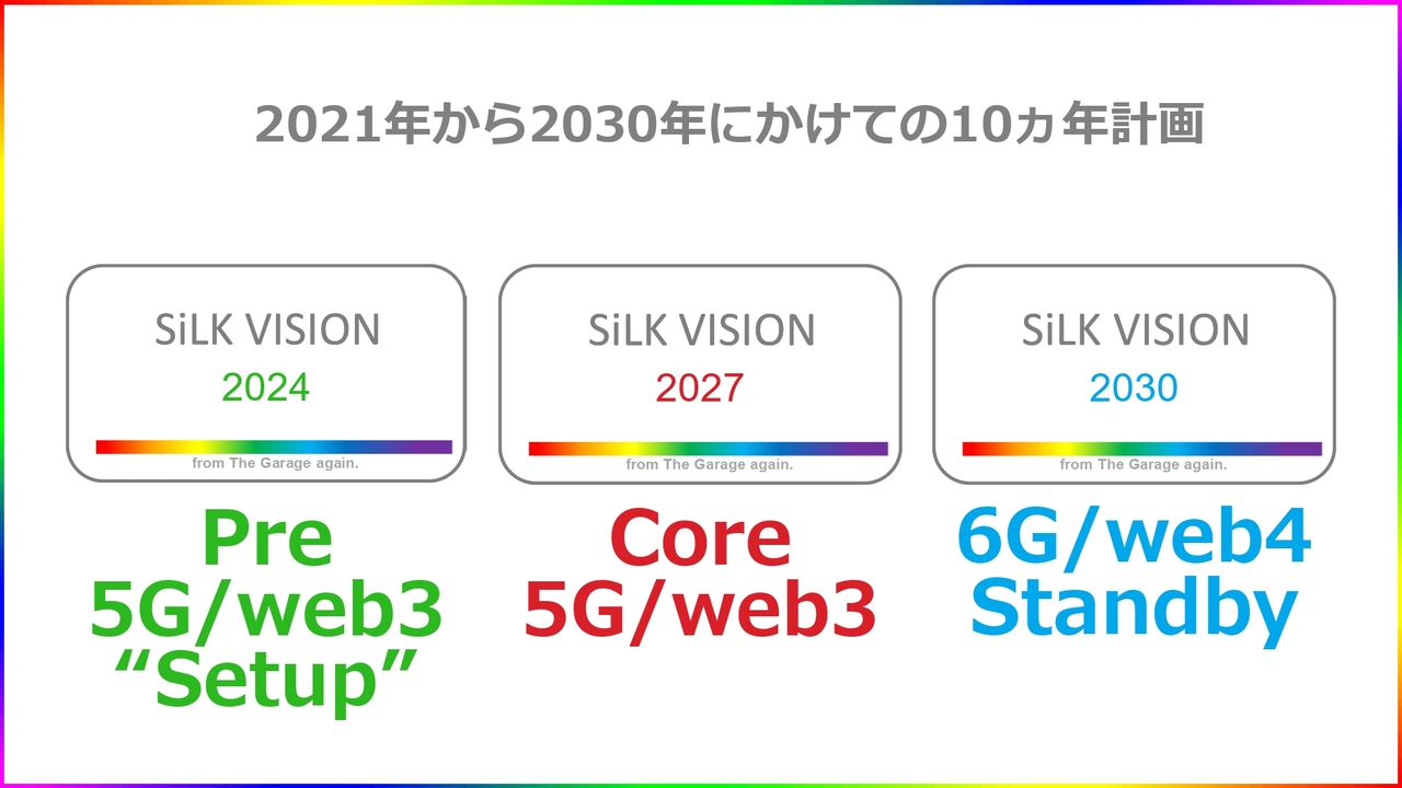 フリービット、1Qは売上高、各段階利益ともに前年比で2桁成長を達成　通期業績予想に対しても堅調に推移
