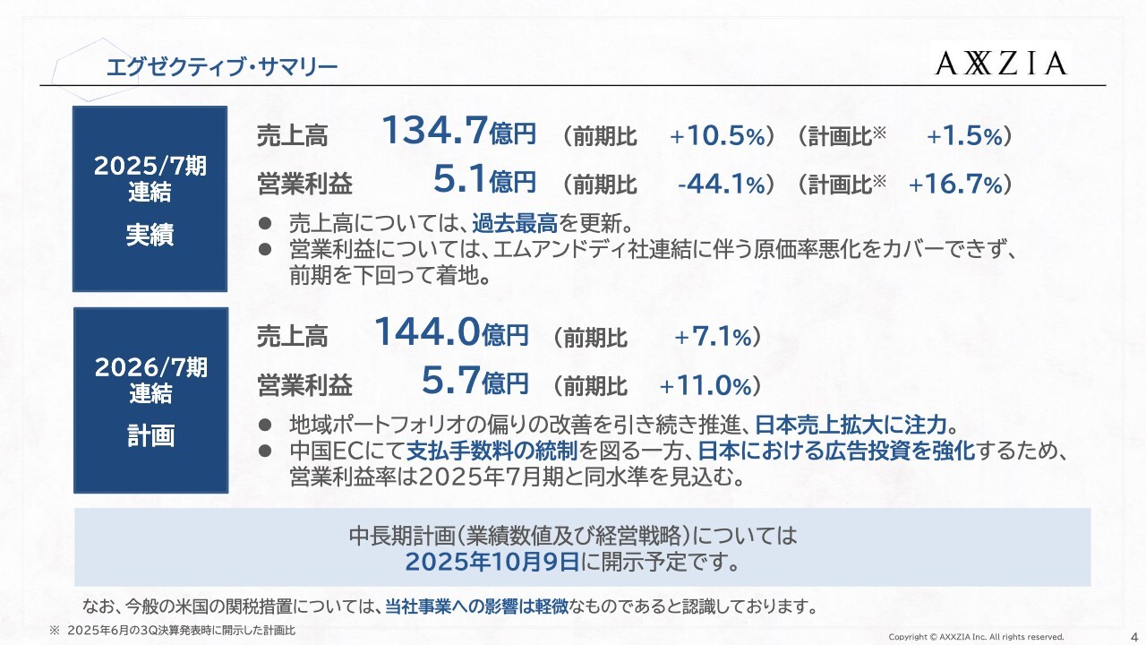 【QAあり】アクシージア、売上高は前期比+10.5％で過去最高　エムアンドディ社の連結効果で日本売上約2倍に
