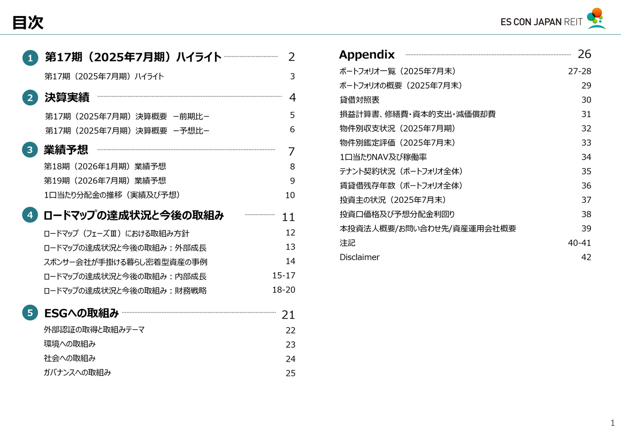 【QAあり】エスコンジャパンリート投資法人、1口当たり分配金前期比＋412円　今期も増益基調継続、第19期以降3,600円台を目指す