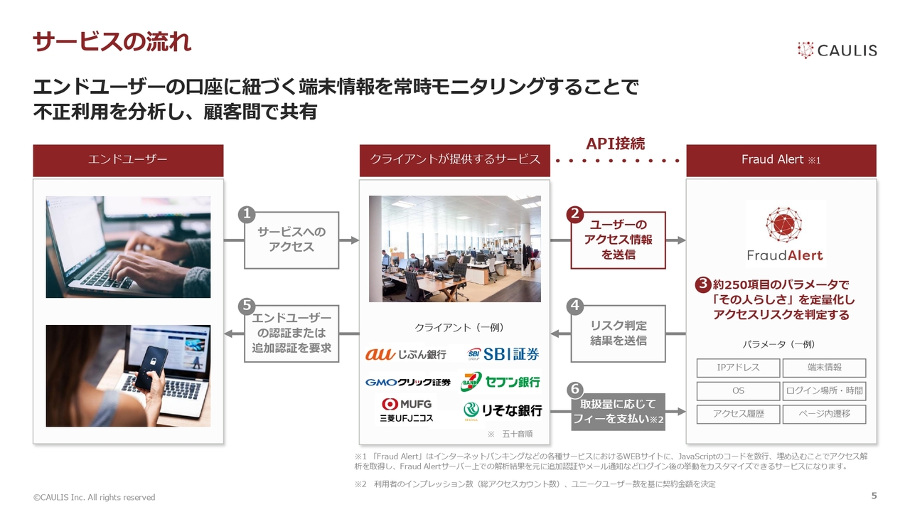 【QAあり】カウリス、金融機関特化SaaSで国内唯一の不正利用者情報共有基盤を構築　法改正を追い風に本人確認サービスも成長加速