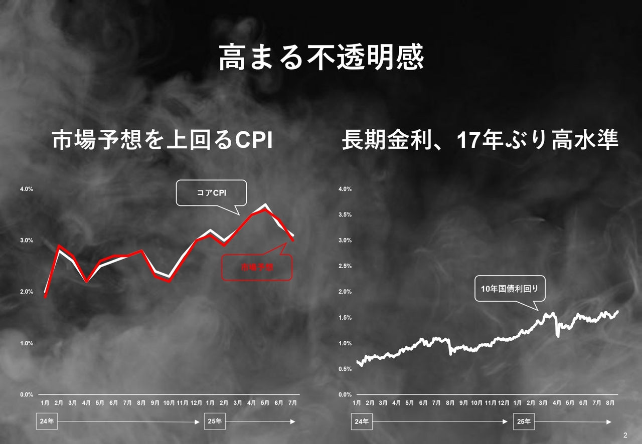 コンフォリア・レジデンシャル投資法人、1口当たり分配金5,957円で過去最高更新　力強い賃料上昇と高稼働で金利上昇を吸収