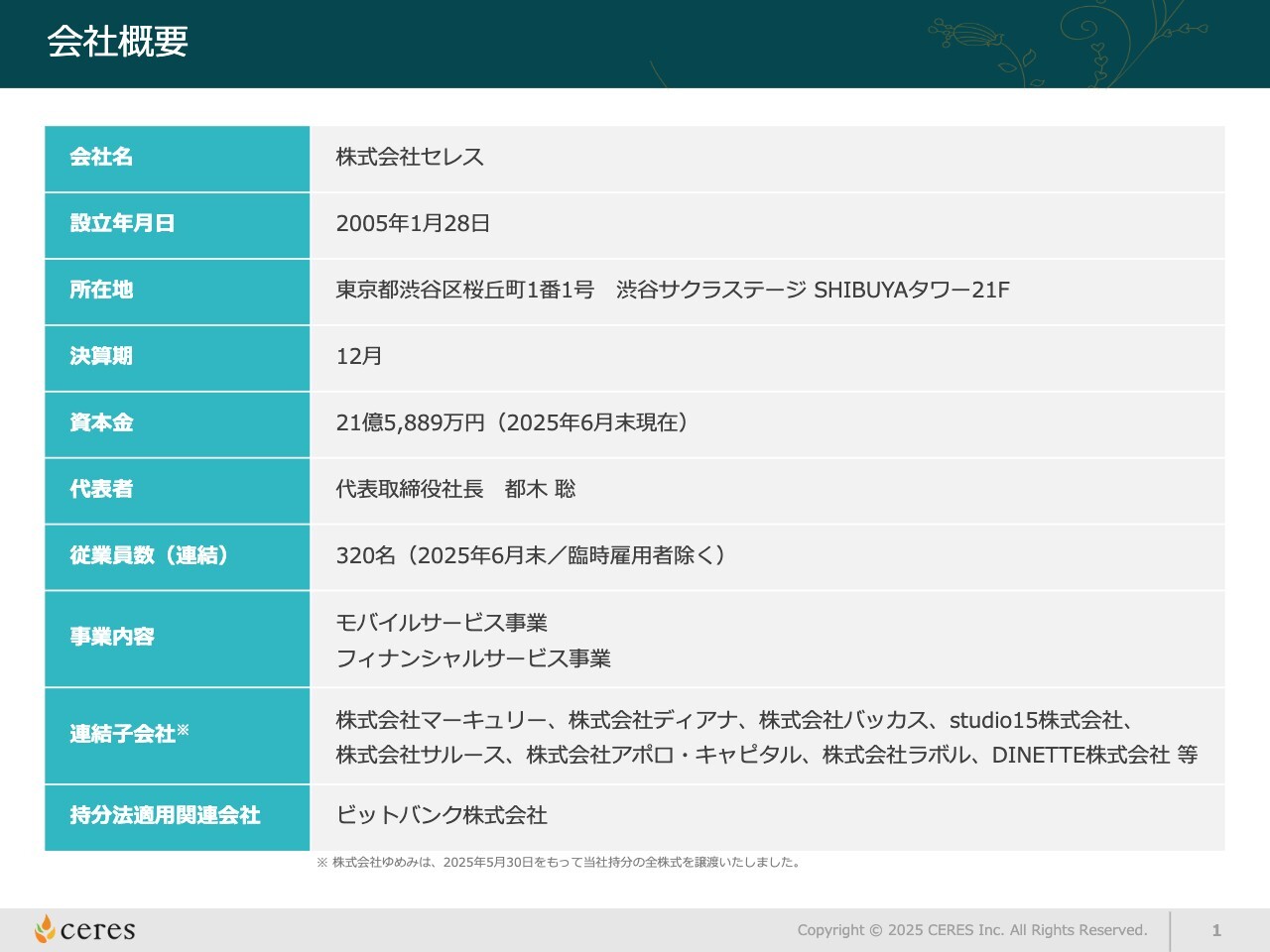 【QAあり】セレス、ポイントサイト「モッピー」は業界1位　ロールアップM&A・選択と集中で高収益な垂直統合型モデル構築へ