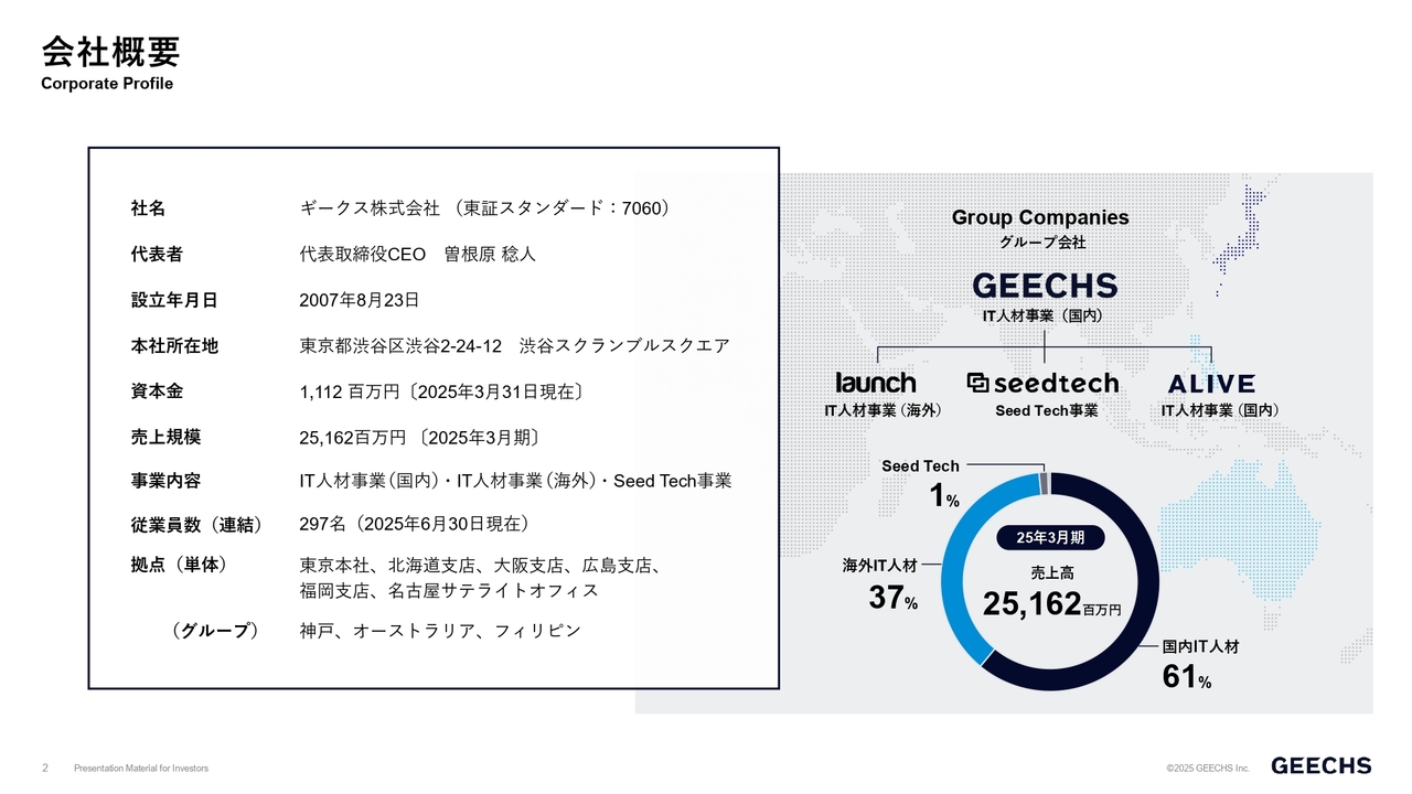 【QAあり】ギークス、IT人材不足解決のハイブリッド戦略　1Q営業利益は前年比+127.9％でV字回復、DX人材派遣「デジショク」開始