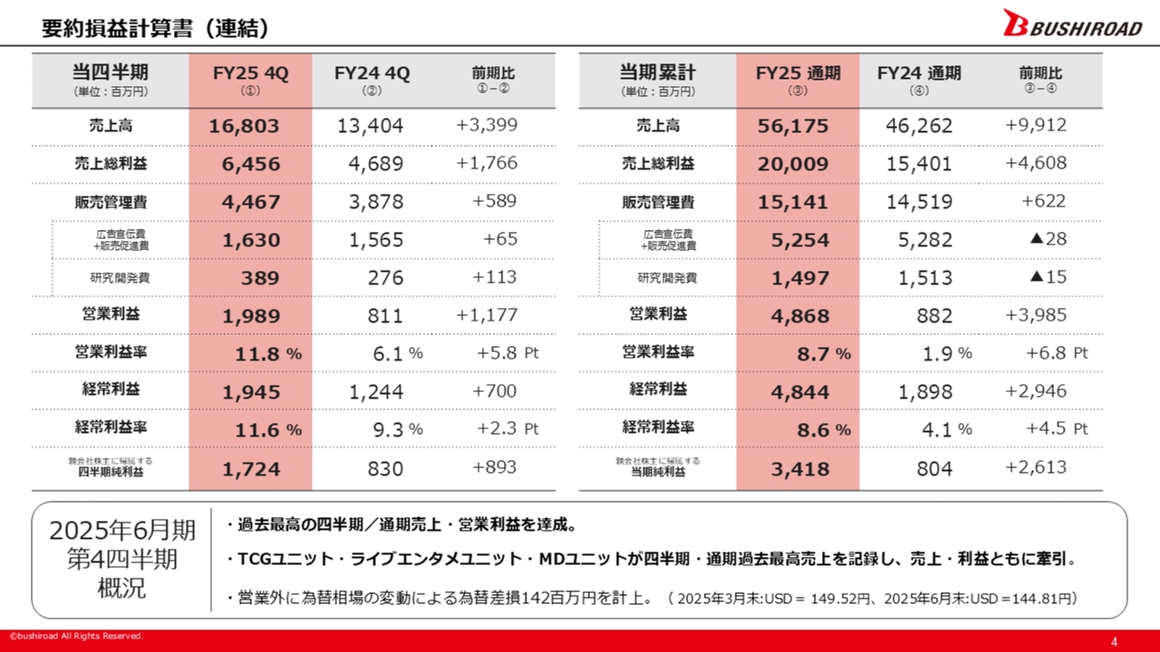 ログミーファイナンス 2025-08-20 17:00:01