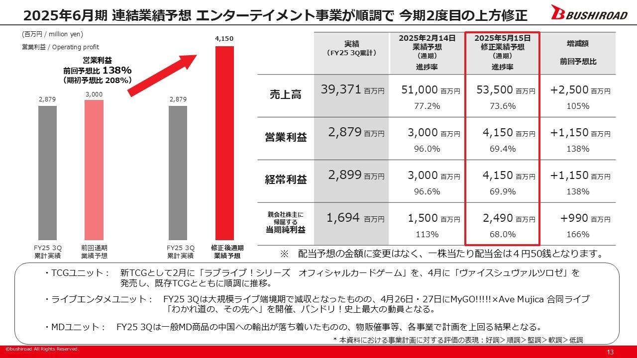 ログミーファイナンス 2025-05-21 17:00:01