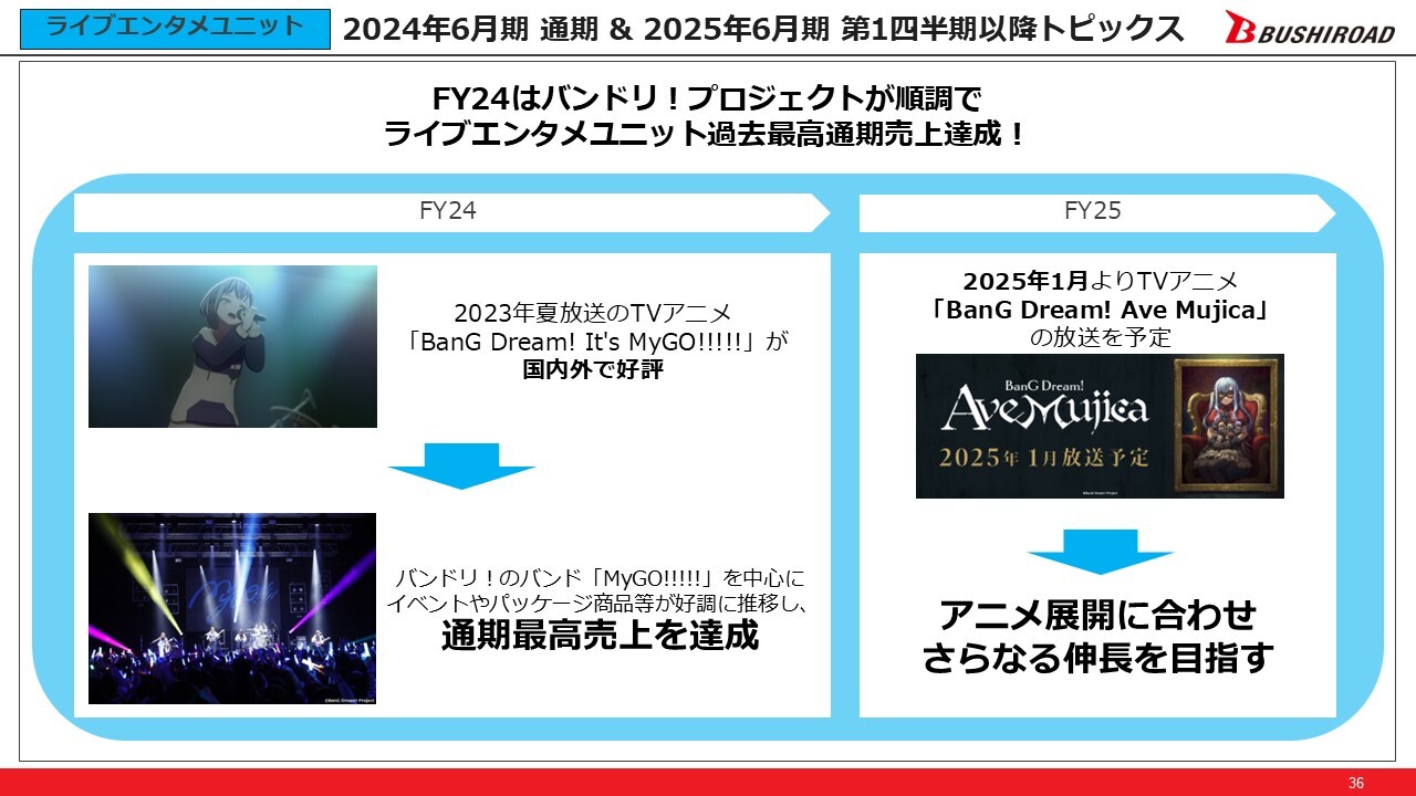 ログミーファイナンス 2024-08-21 17:00:01