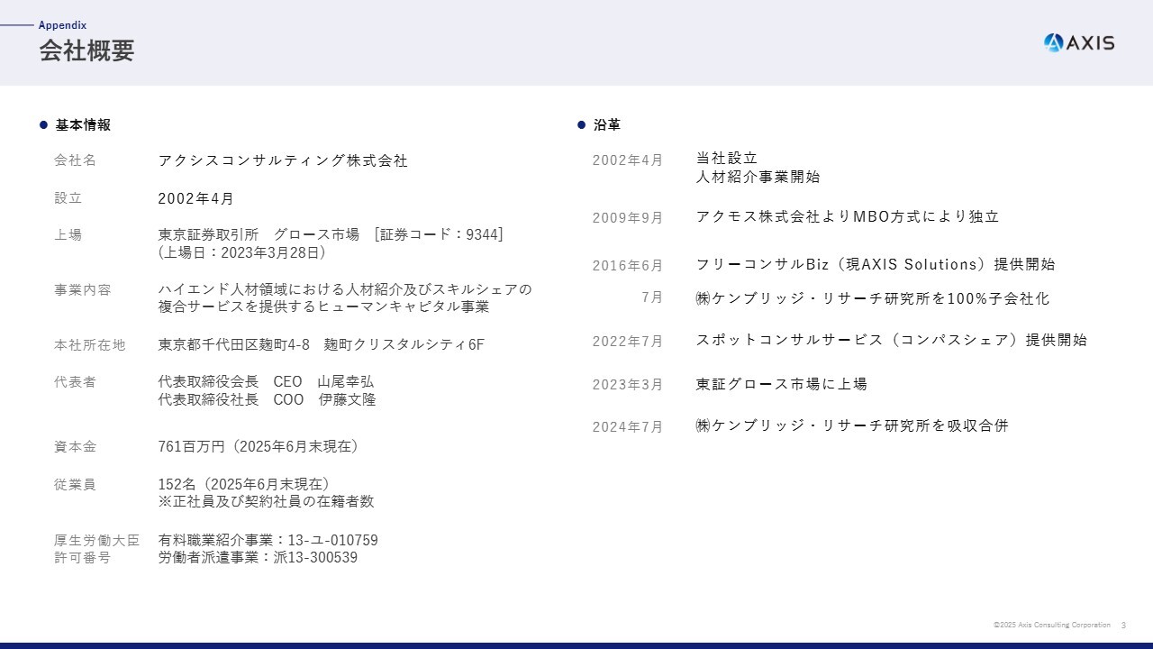 【QAあり】アクシスコンサルティング、ハイエンド人材スキルデータベースは業界トップクラス　スキルシェア事業は新たな柱に成長