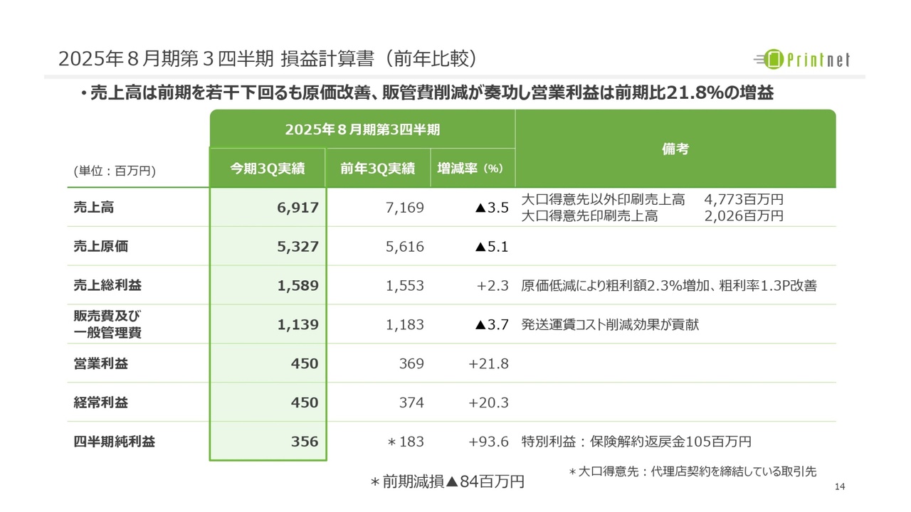 ログミーファイナンス 2025-07-31 08:00:01