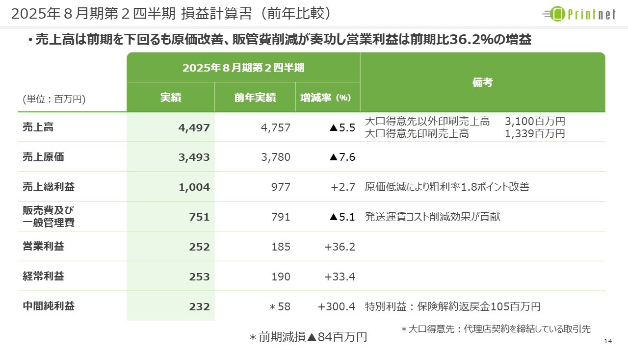 ログミーファイナンス 2025-05-13 17:00:01