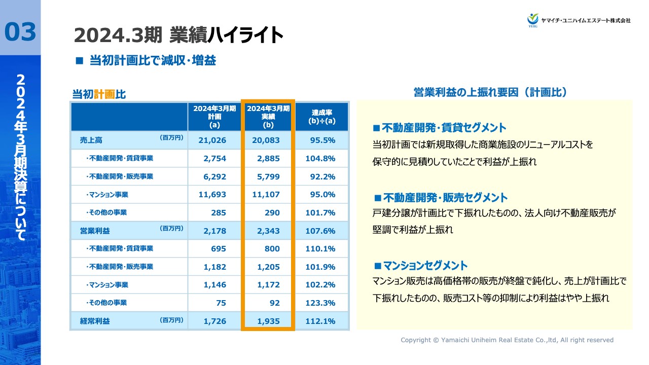 ログミーファイナンス 2024-05-31 13:00:02