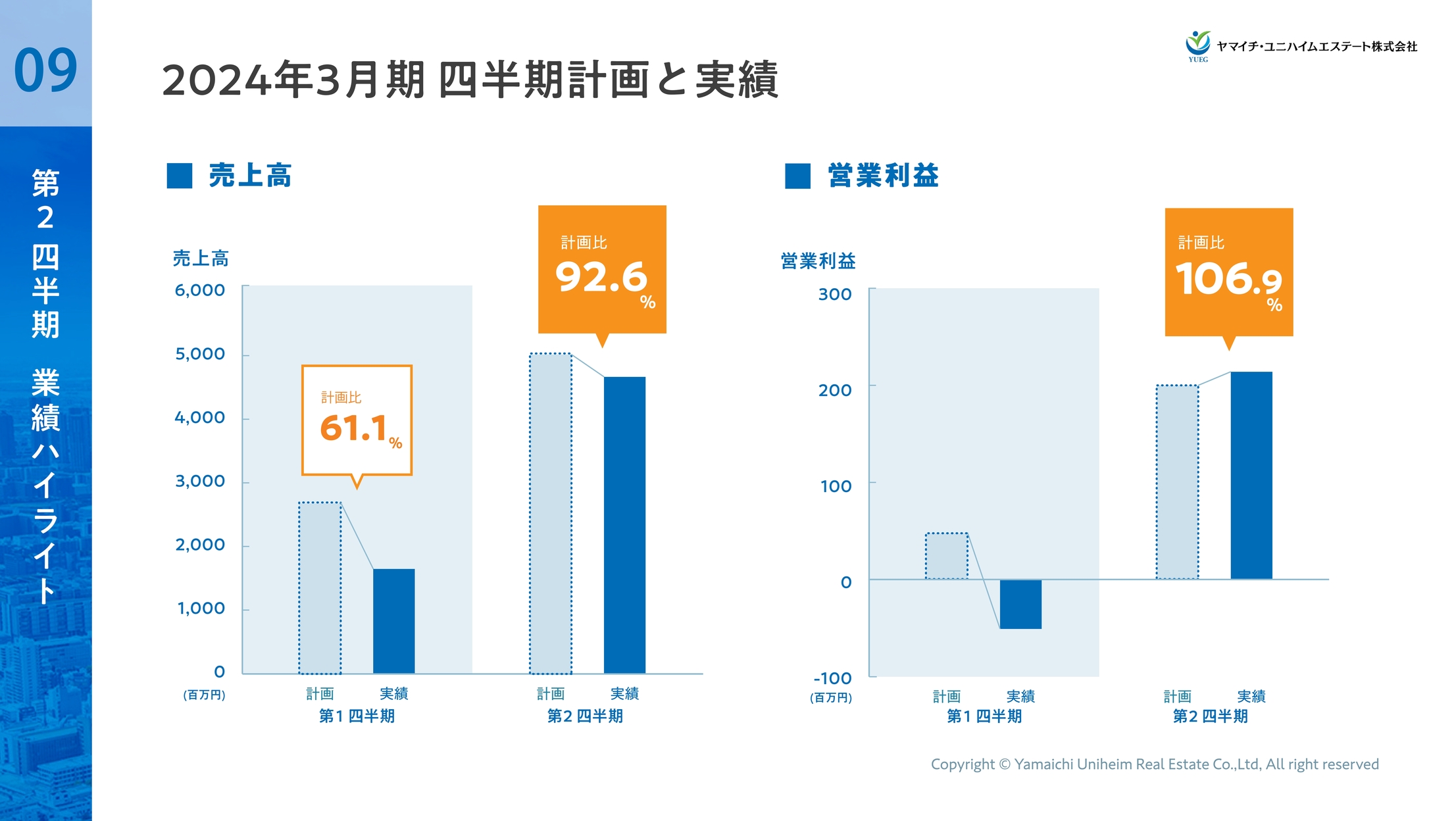 ログミーファイナンス 2023-11-27 13:00:01