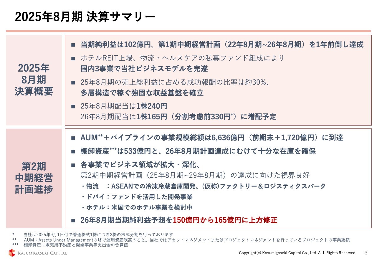 霞ヶ関キャピタル、第1期中期経営計画目標を1年前倒しで達成　当期純利益予想も165億円へ上方修正