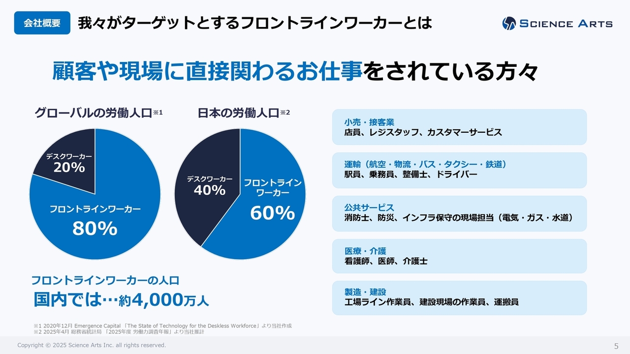 サイエンスアーツ、「Buddycom」利用料の売上成長率が加速　大手・中小企業の新規開拓、既存大手での横展開が奏功
