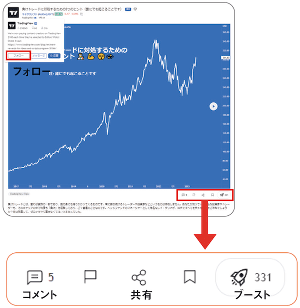 source: FX雑誌『外国為替』