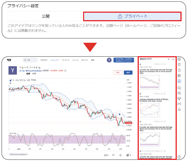 source: FX雑誌『外国為替』