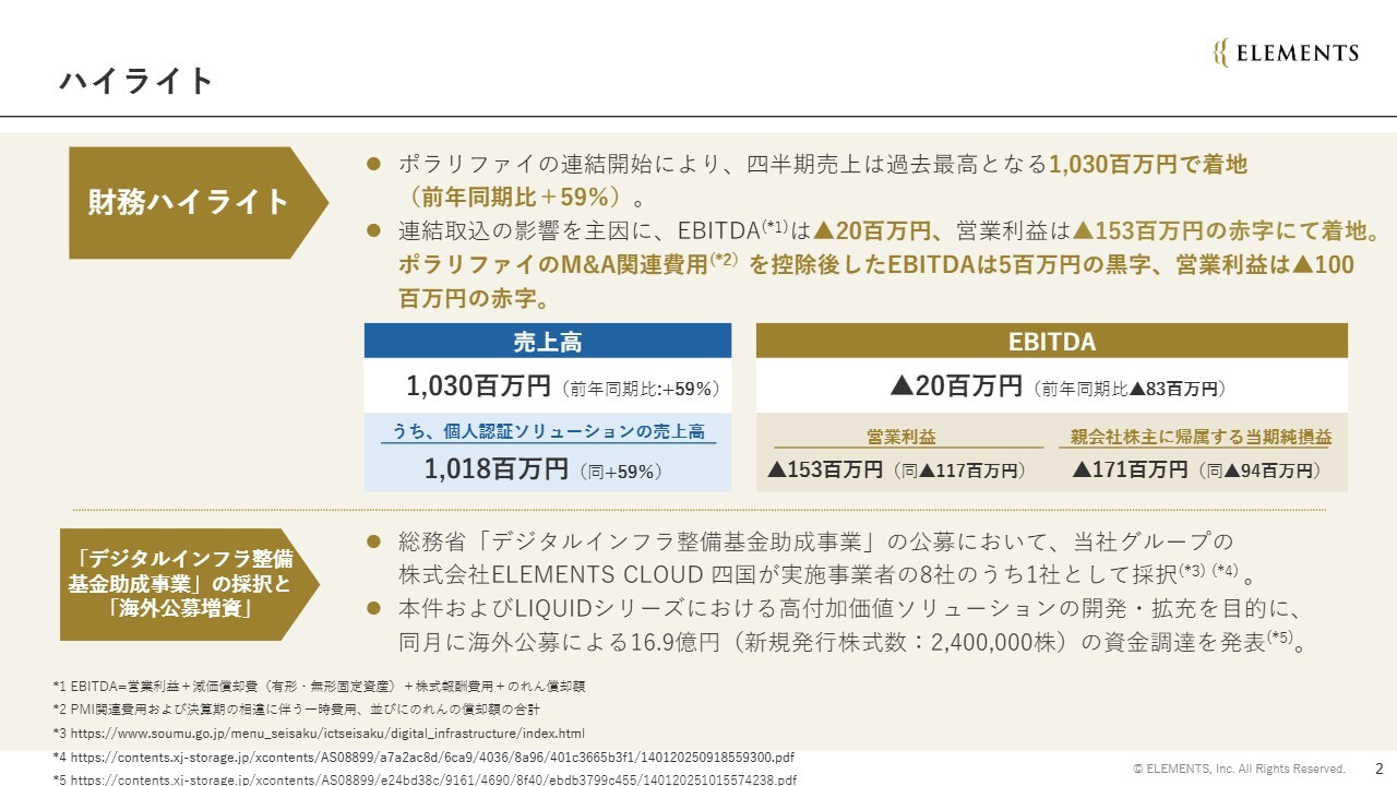 ELEMENTS、個人認証需要拡大とポラリファイ社連結効果でQ3売上高は前年比+59％で過去最高　通期計画達成に向け堅調に推移