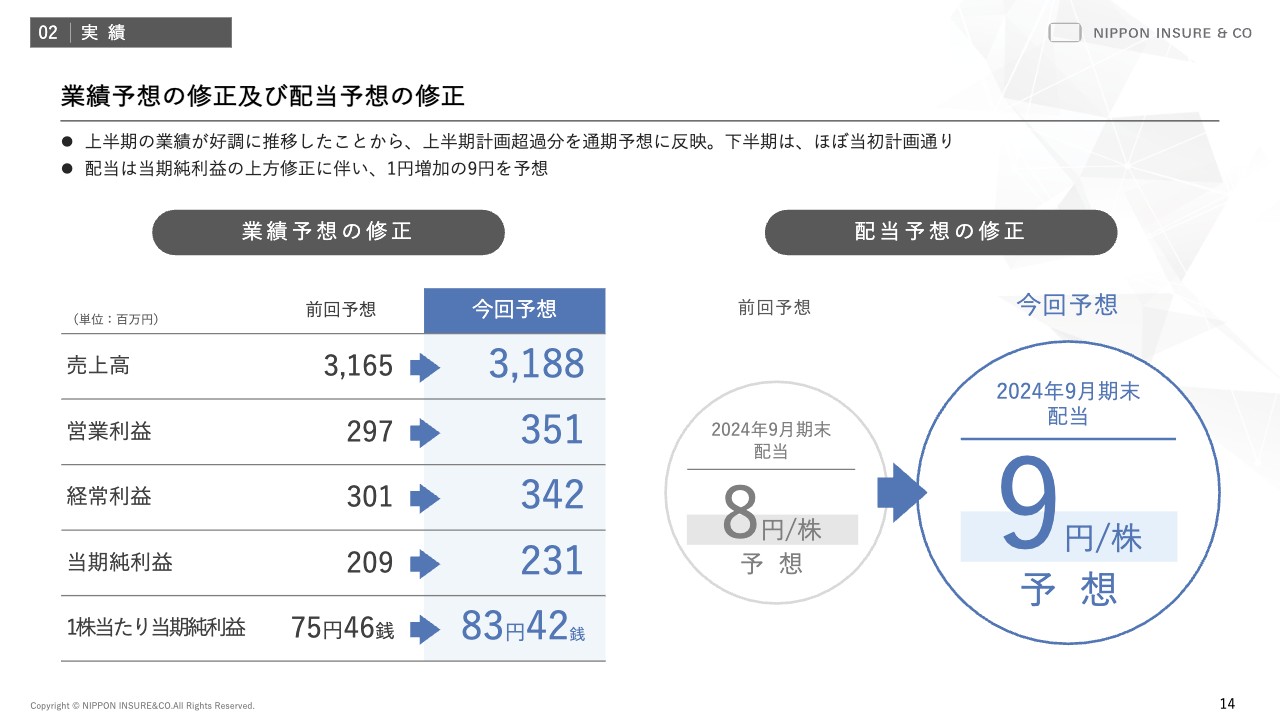 ログミーファイナンス 2024-06-03 08:00:03