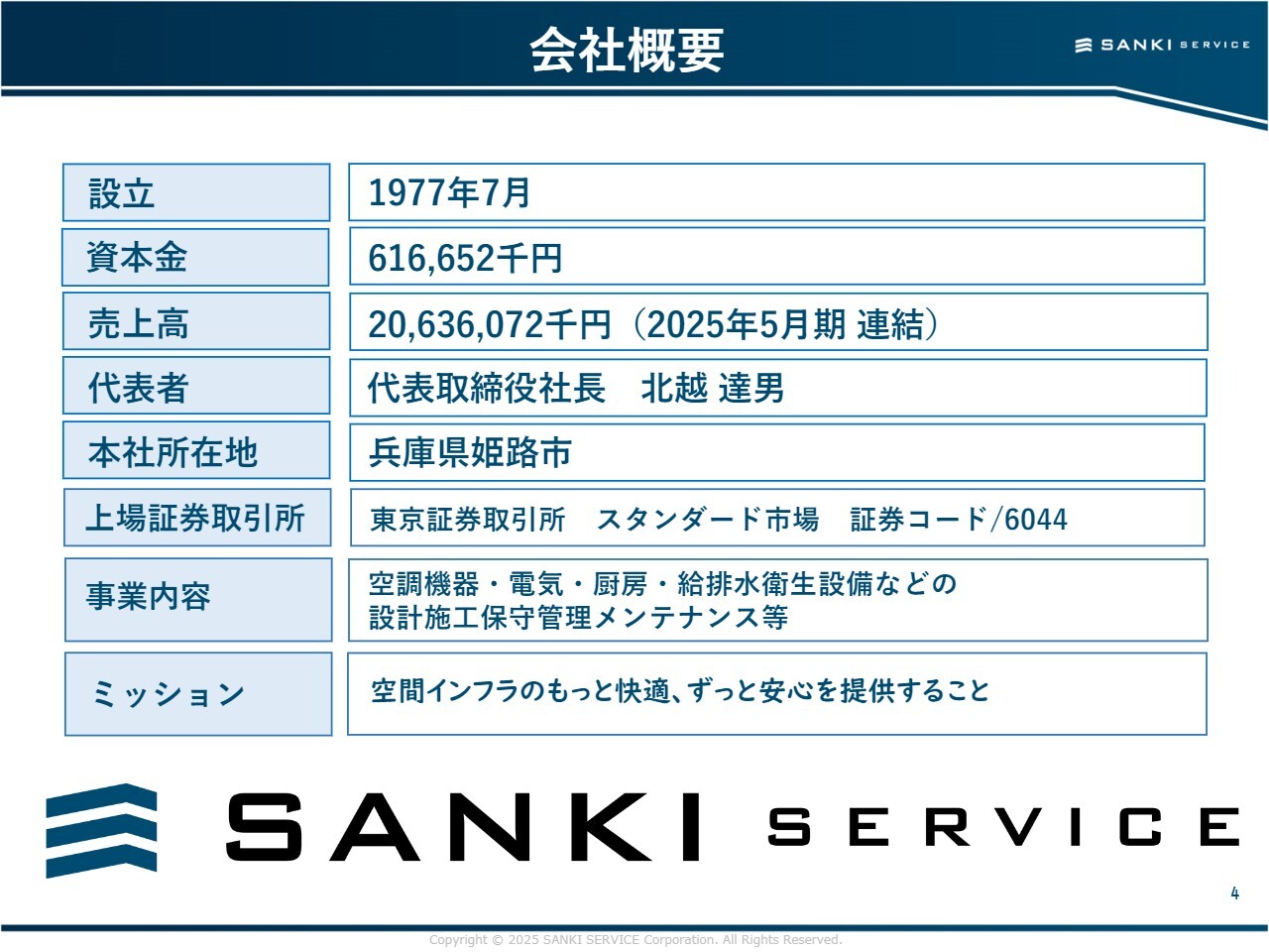 【QAあり】三機サービス、新中計「人の三機」3ヶ年で売上高成長約1.6倍目指す　初年度1Qは堅調推移