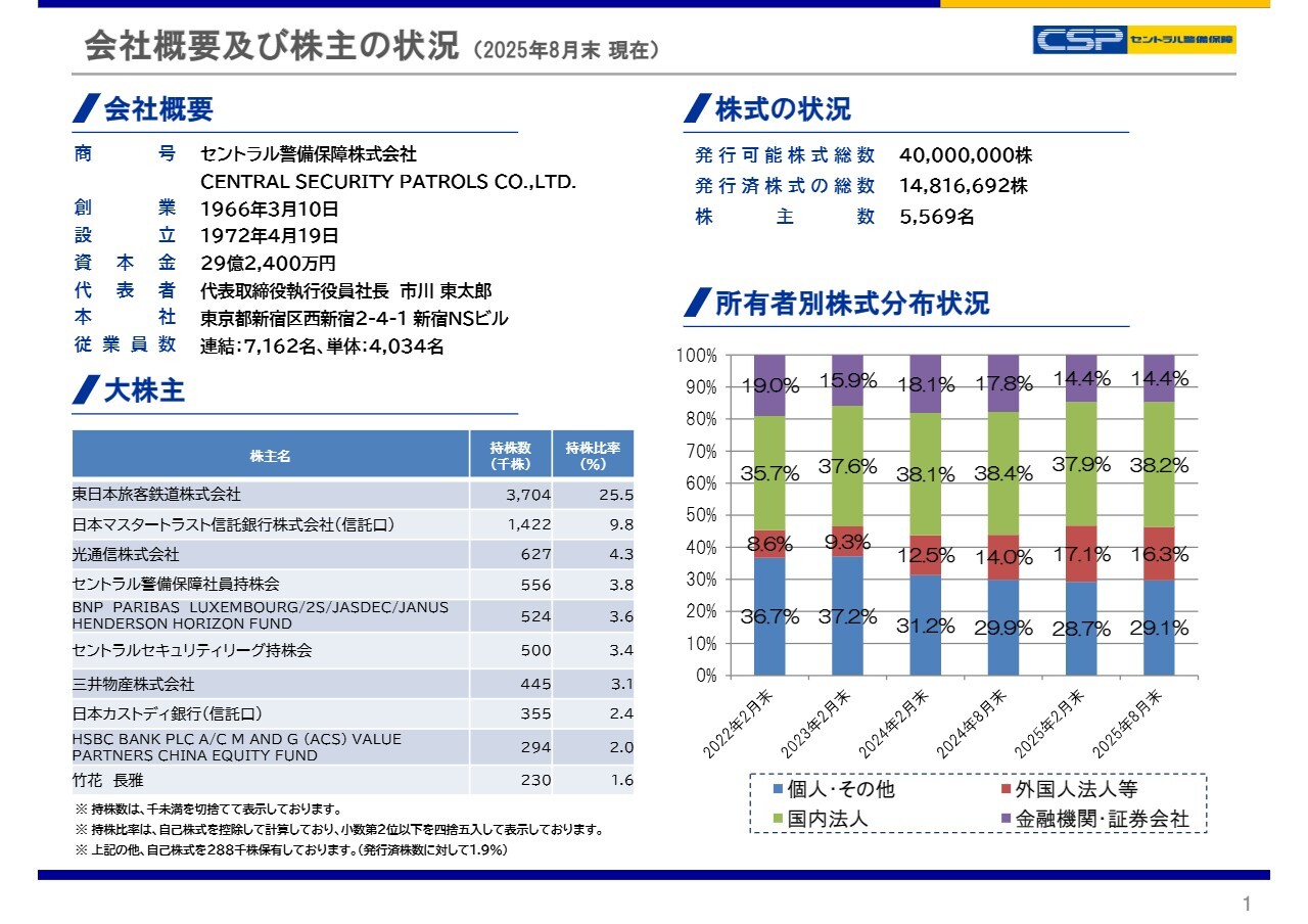 【QAあり】セントラル警備保障、売上高・利益ともに中間業績予想を上回り着地　高輪エリアの警備開始が売上増に貢献