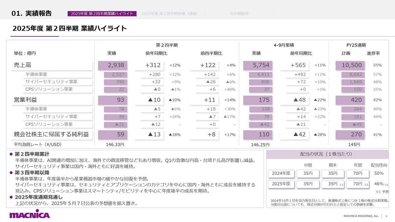 【QAあり】マクニカHD、サイバーセキュリティ事業の売上は前年比2桁増と好調　半導体はAI需要と商流移管で増収、通期見通し維持
