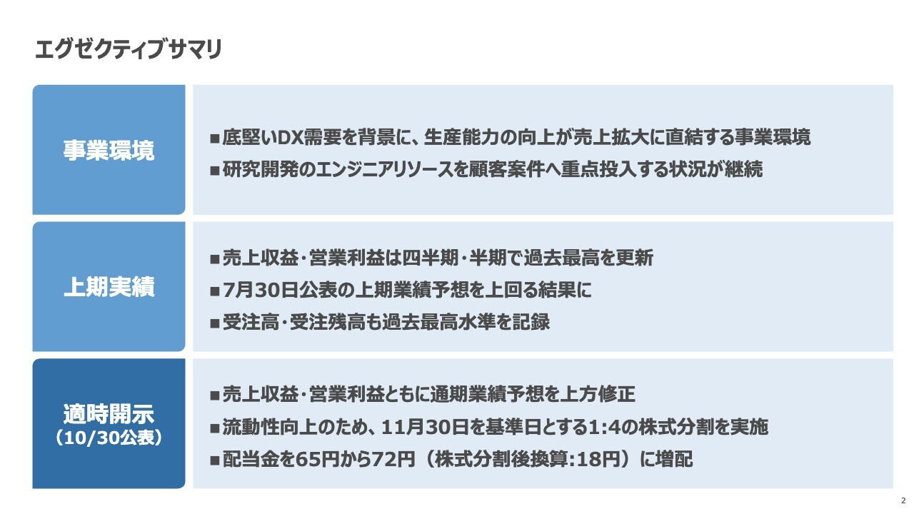 【QAあり】シンプレクスHD、通期業績予想と配当予想を上方修正　株式分割で流動性向上を図る