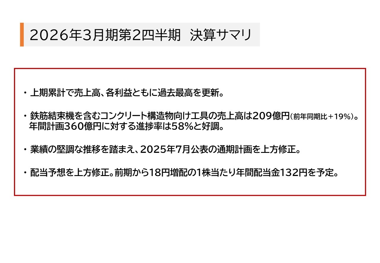 【QAあり】マックス、売上・各利益で上期過去最高、計画を達成　営業利益はYoY＋27.6％、コンクリート構造物向け工具等が好調