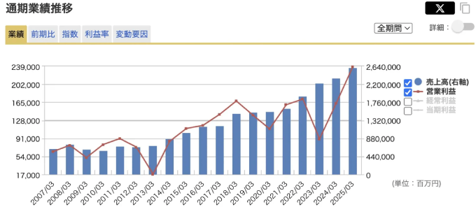 出典：マネックス証券