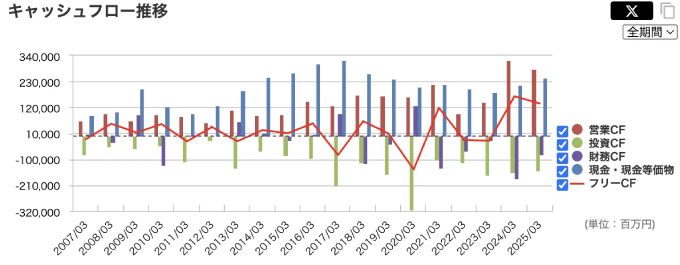 出典：マネックス証券
