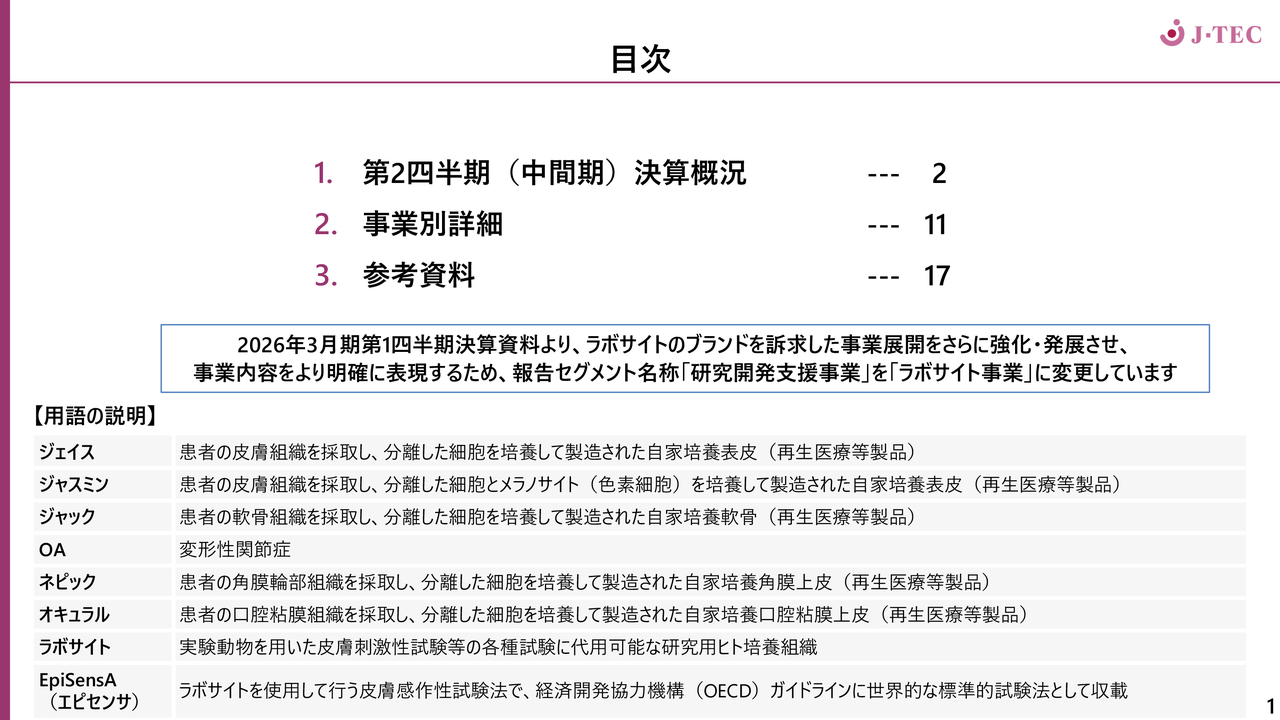 【QAあり】J-TEC、2Qは全事業増収・損失縮小　ラボサイト事業やCDMO受託事業拡大により、通期営業損益の見通しは据え置き