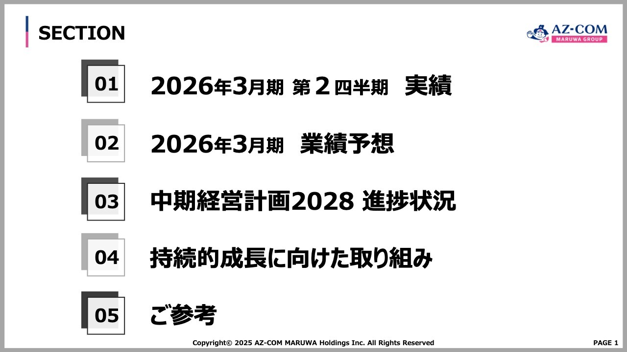 【QAあり】AZ-COM丸和HD、売上高は前年比11.4％増、営業利益は40.2％増と順調に進捗　新規物流センター通期稼働が業績に寄与