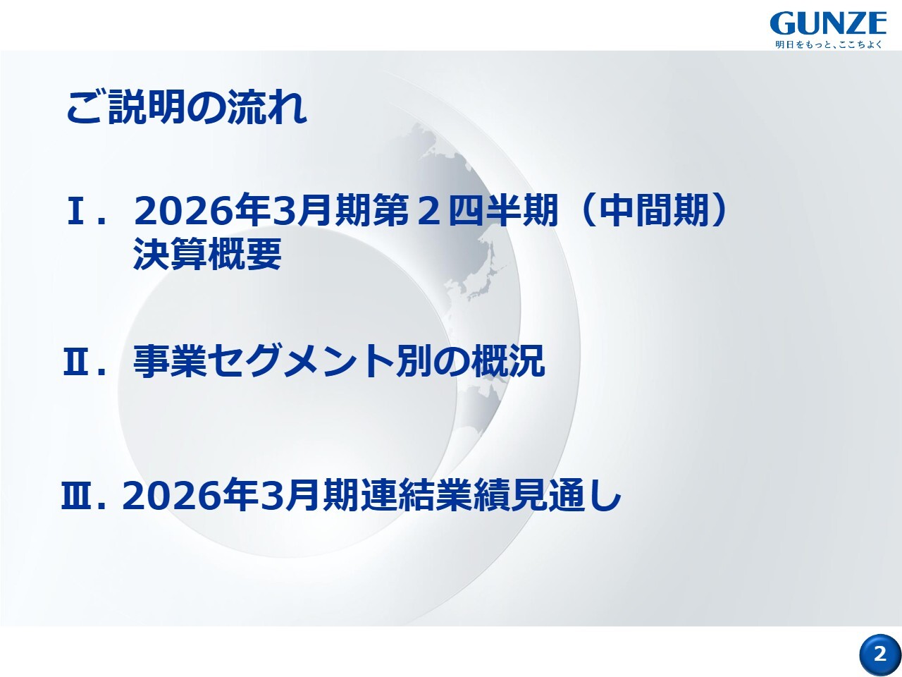【QAあり】グンゼ、減収減益も、成長事業のメディカル・機能ソリューションへの投資強化などにより競争力を維持拡大