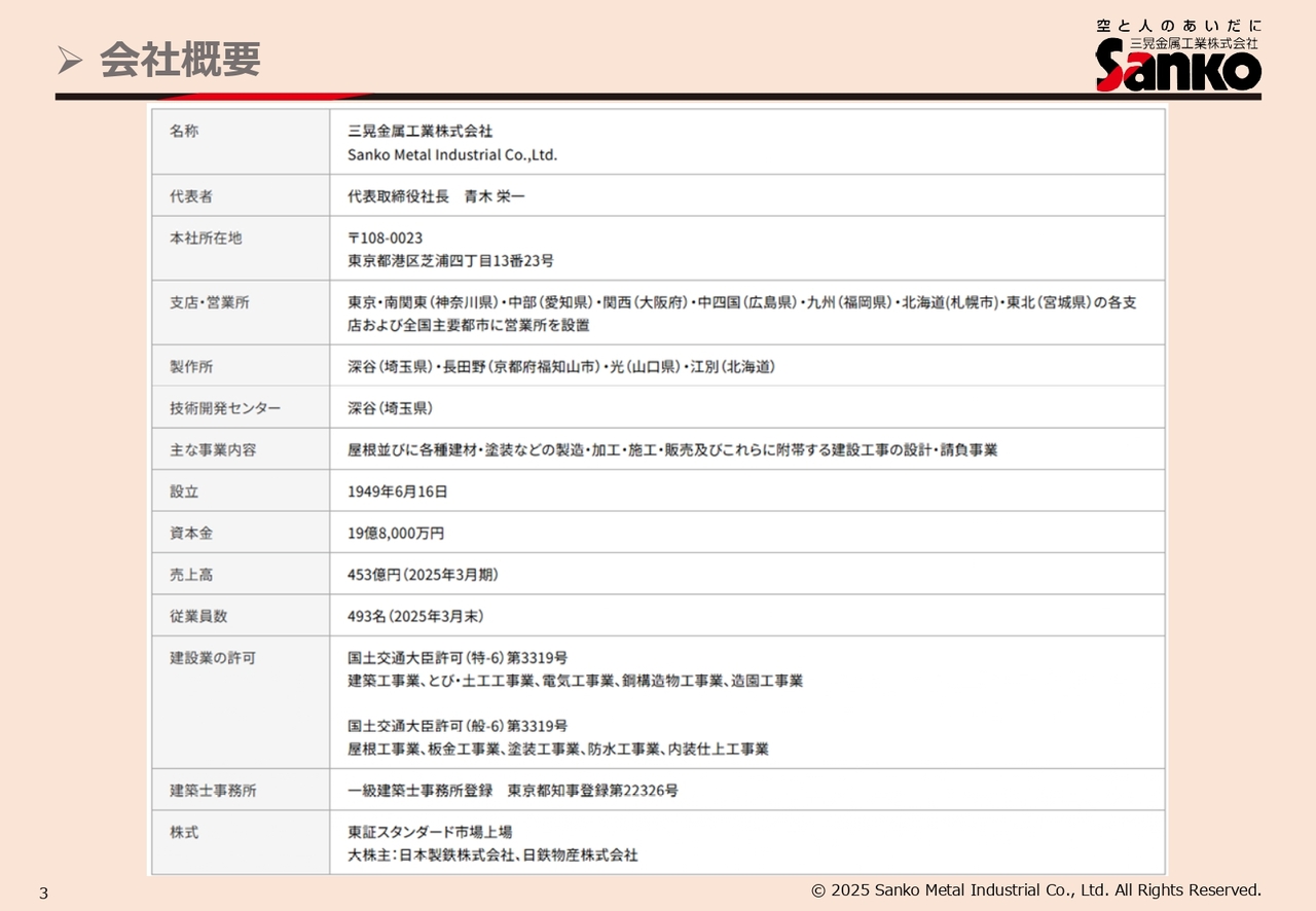 三晃金属工業、売上高は前年比6.9％増で4期連続増収を達成　製品販売好調により受注残高は過去最高を更新