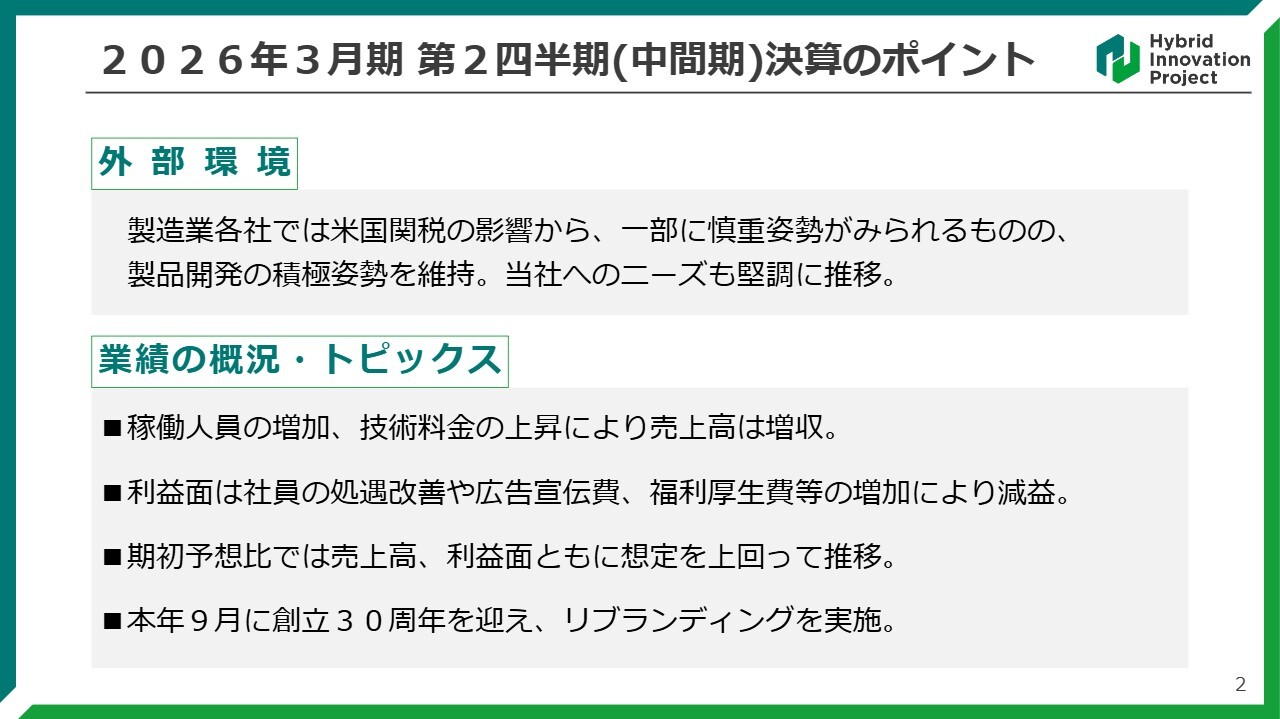 ヒップ、稼働人員増加・技術料金上昇で売上高前年比＋4.9％　創立30周年記念配当を含む増配予定、累進的配当を目指す