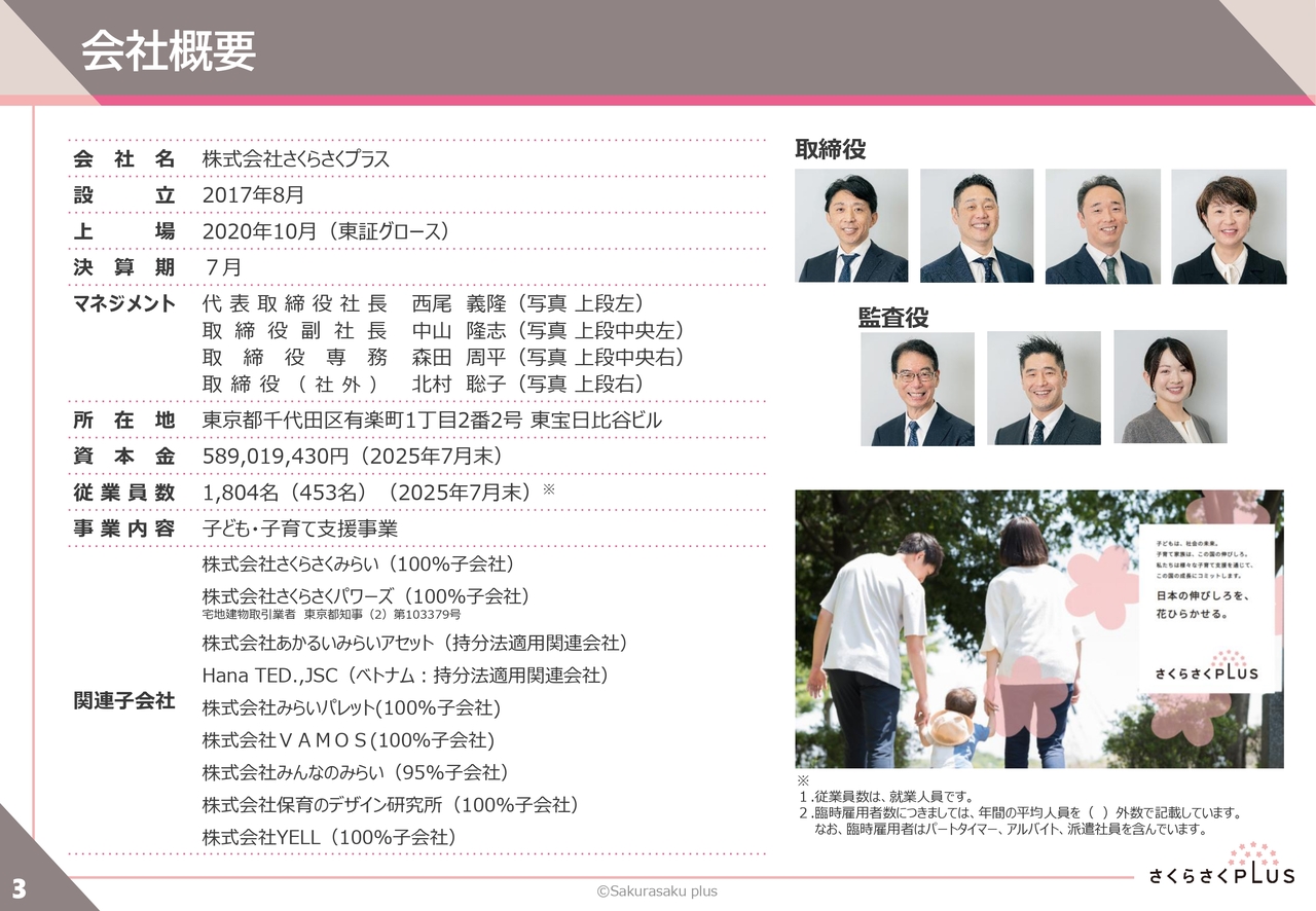 さくらさくプラス、　少子化対策を追い風に保育と周辺サービスを拡充　ICT・不動産・教育研修の連携で子育て支援を深化