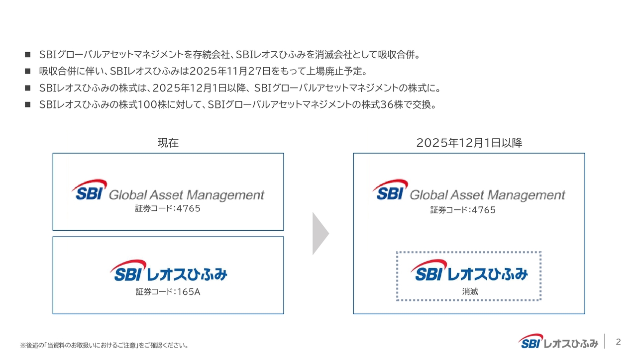 【QAあり】SBIレオスひふみ、AUM過去最高を更新　吸収合併でSBIグローバルAM（4765）へ統合、10兆円規模の運用会社として成長加速へ