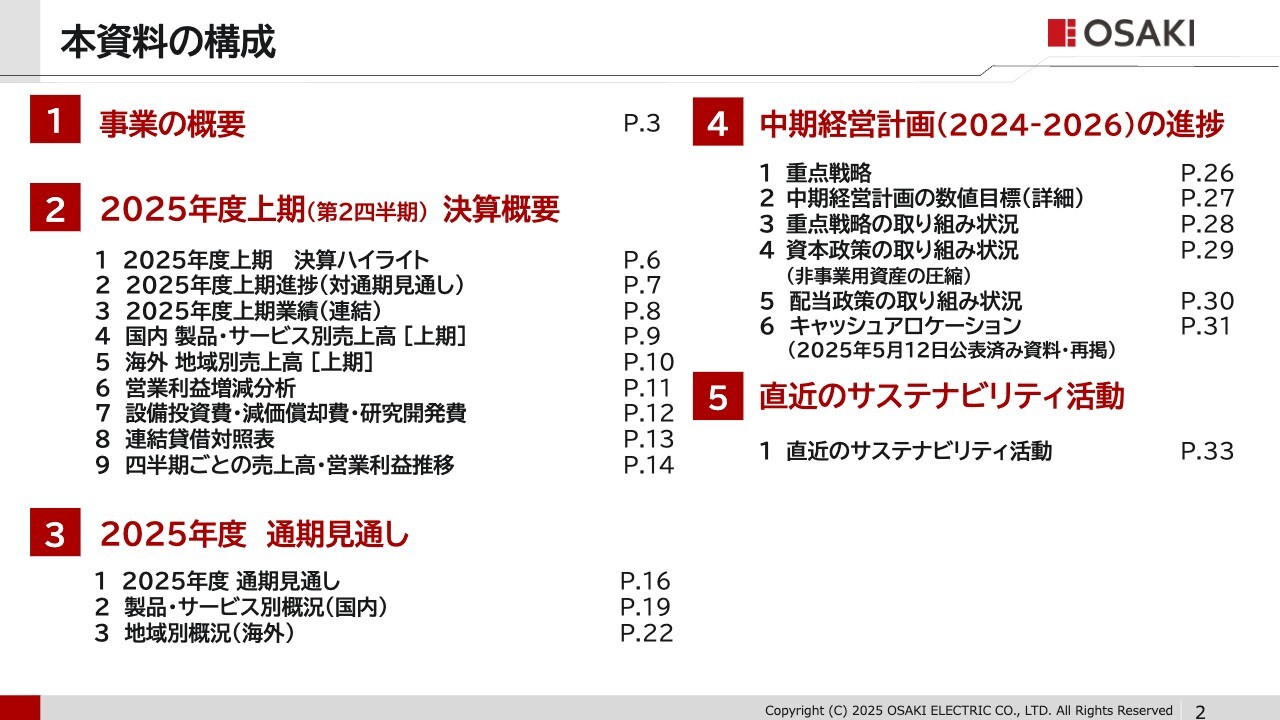【QAあり】大崎電気工業、上期は前期比増収増益　4Qからの国内第2世代スマートメーター本格導入に期待