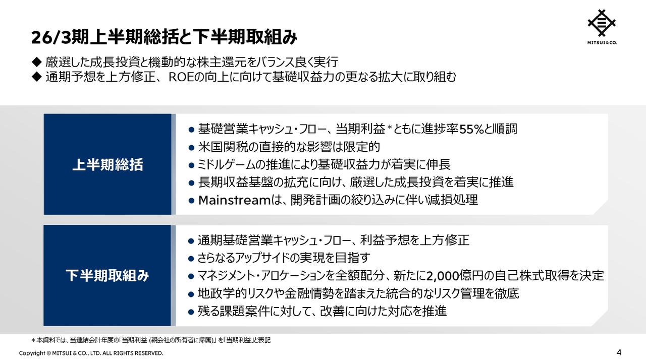 【QAあり】三井物産、増益で通期業績見通しを500億円上方修正　2,000億円の自己株式取得で株主還元強化