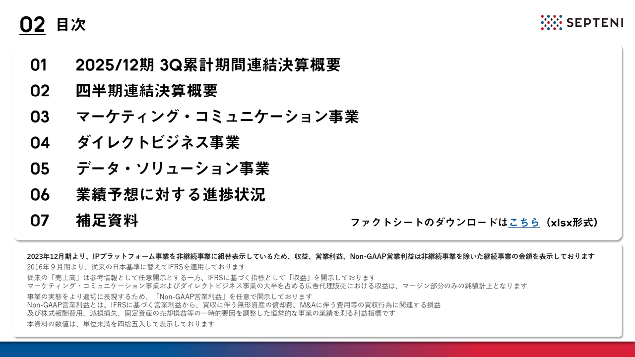 【QAあり】セプテーニHD、3Q累計は増収、収益性向上などが寄与し大幅増益で着地　通期計画に対しても順調な進捗