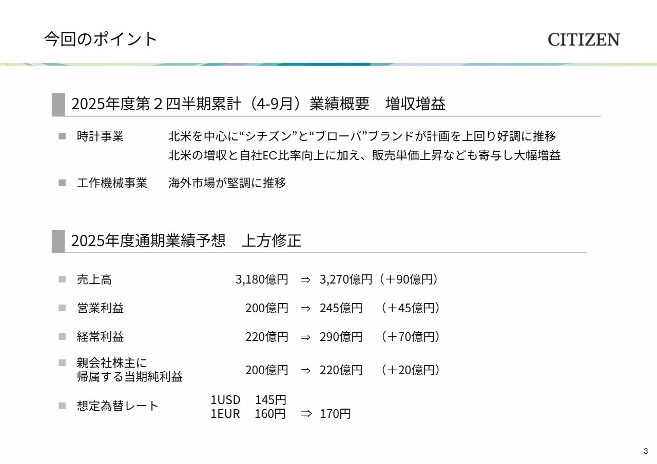 【QAあり】シチズン時計、主力の時計事業が大幅増益を達成　通期業績予想を上方修正