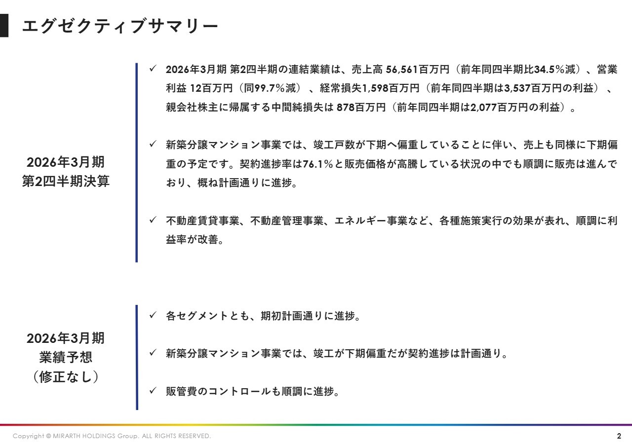 【QAあり】MIRARTH HD、賃貸・管理とエネルギー・戸建分譲が2桁増益で基盤強化　新築分譲の下期進捗を踏まえ通期予想据え置き